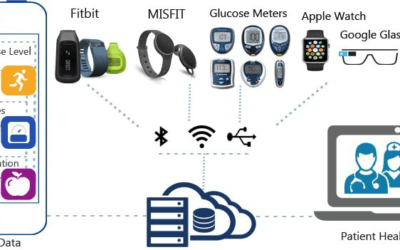 Patient Generated Health Data