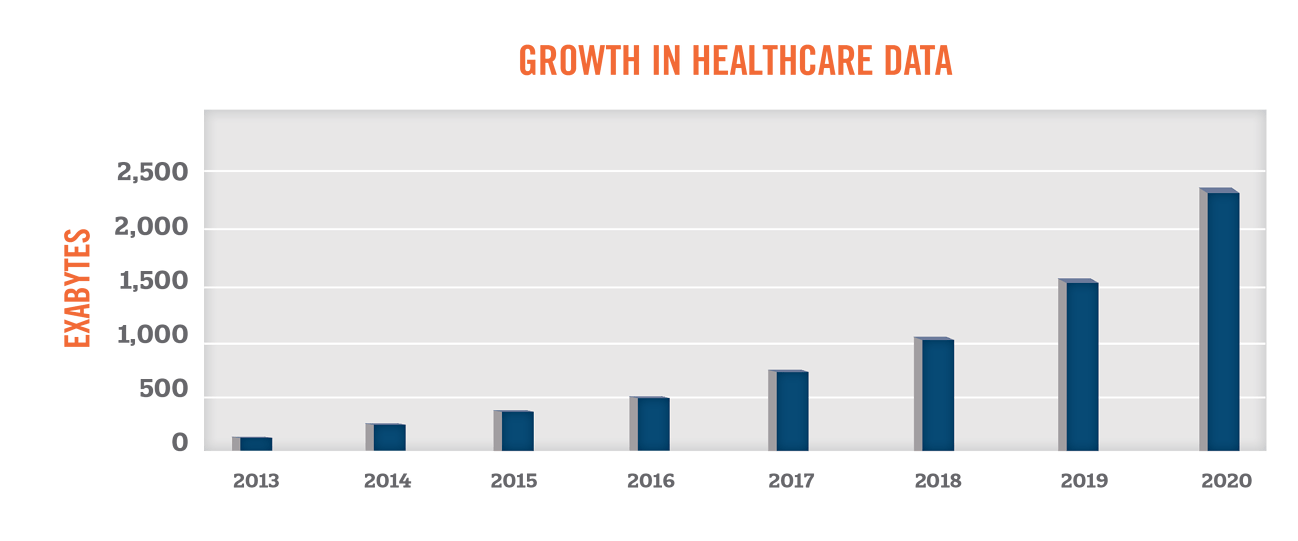 Market Trends for Patient Access