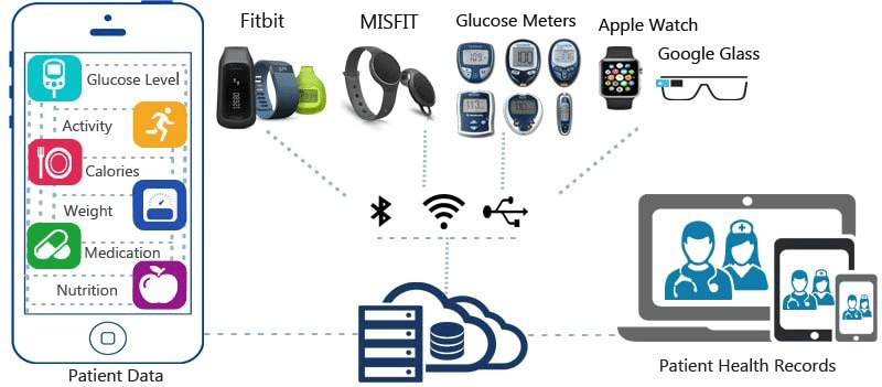 ONC Study Tests High Value Characteristics of Health App Data Among Consumers